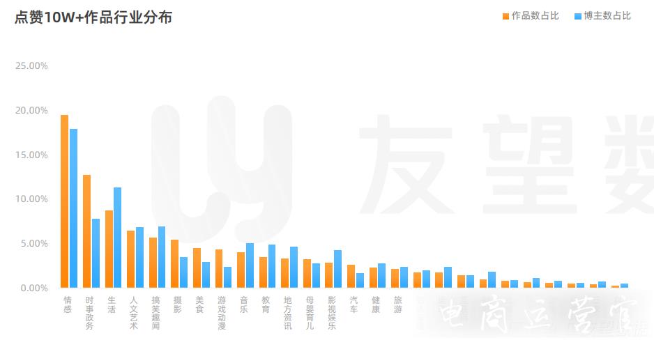 2022-視頻號(hào)的十大機(jī)會(huì)